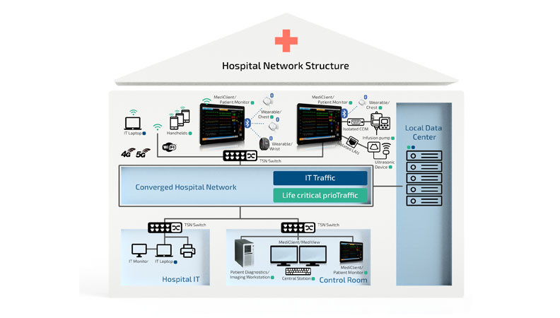 Wie Kontron zu einer höheren Patientensicherheit und Behandlungsqualität im Krankenhaus beiträgt