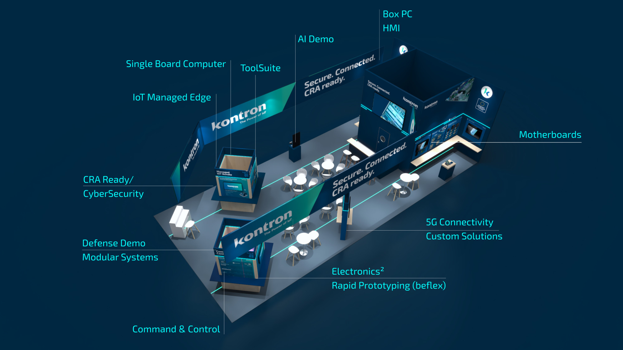 A booth display featuring Kontron products, including Single Board Computers, AI Demos, and IoT Managed Edge solutions. The setup showcases various connected technologies and displays for 5G connectivity, defense systems, and rapid prototyping, with sleek tables and seating for interaction.