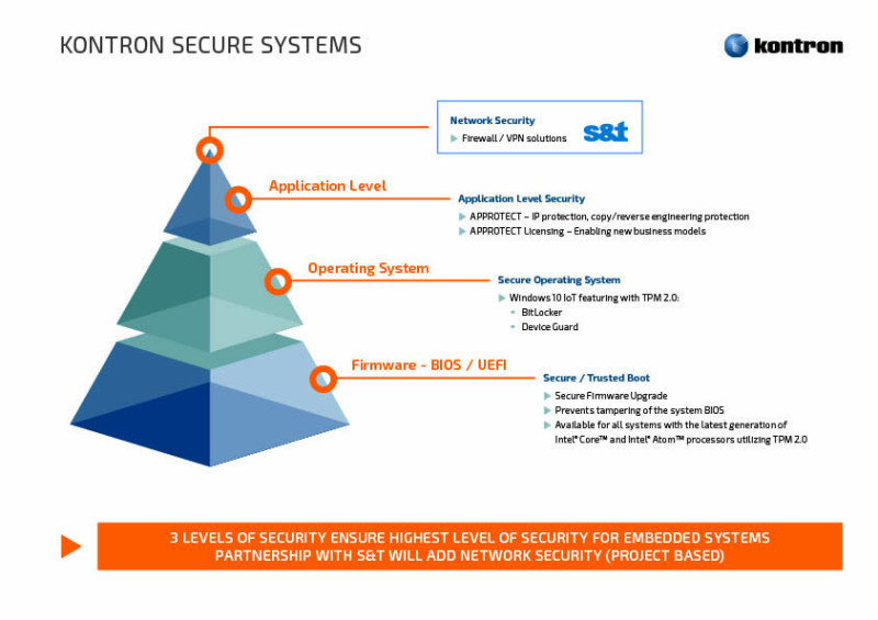 Kontron stellt innovatives Embedded Security-Konzept für das IoT und Industrie 4.0 Umfeld vor