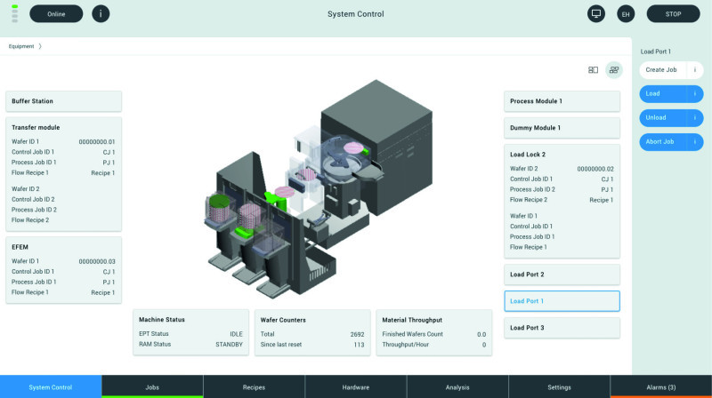 Jederzeit den überblick behalten